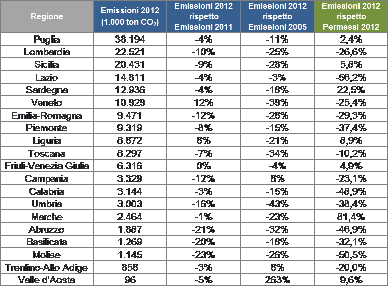 Un emission trading system